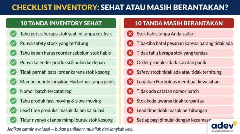 Infografik checklist dua kolom sepuluh tanda inventory sehat dengan centang hijau dan sepuluh tanda masih berantakan dengan silang merah untuk brand owner kosmetik