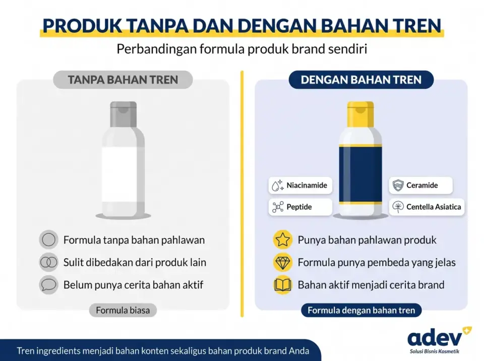 Before-after produk tanpa dan dengan bahan tren: formula niacinamide, ceramide, peptide, centella asiatica
