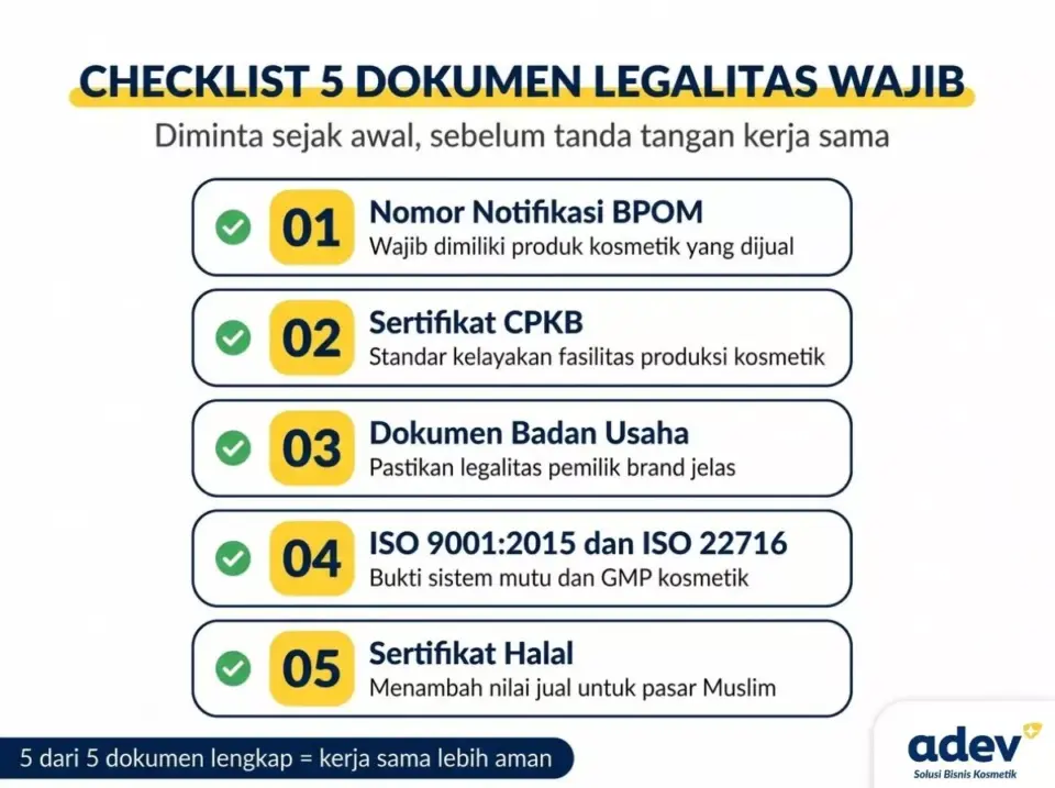 Checklist 5 dokumen legalitas pabrik maklon, dari nomor notifikasi dan CPKB sampai ISO 22716 serta sertifikat Halal