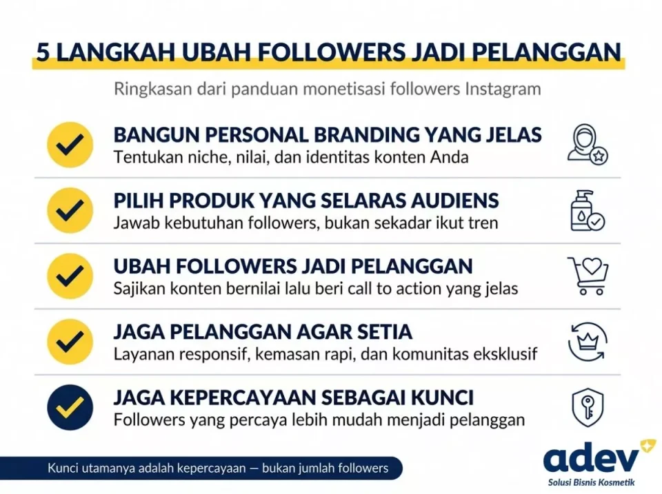 Checklist lima langkah cara monetisasi followers instagram: branding, pilih produk, pelanggan, loyalitas, kepercayaan