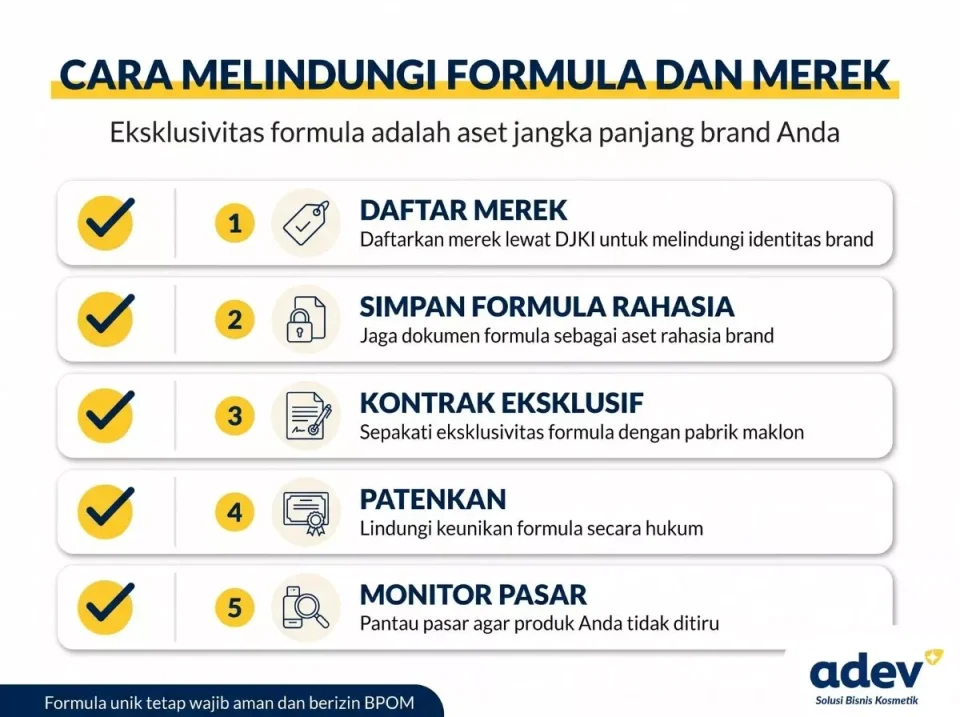 Checklist 5 langkah melindungi formula dan merek pada request formulasi unik maklon brand influencer