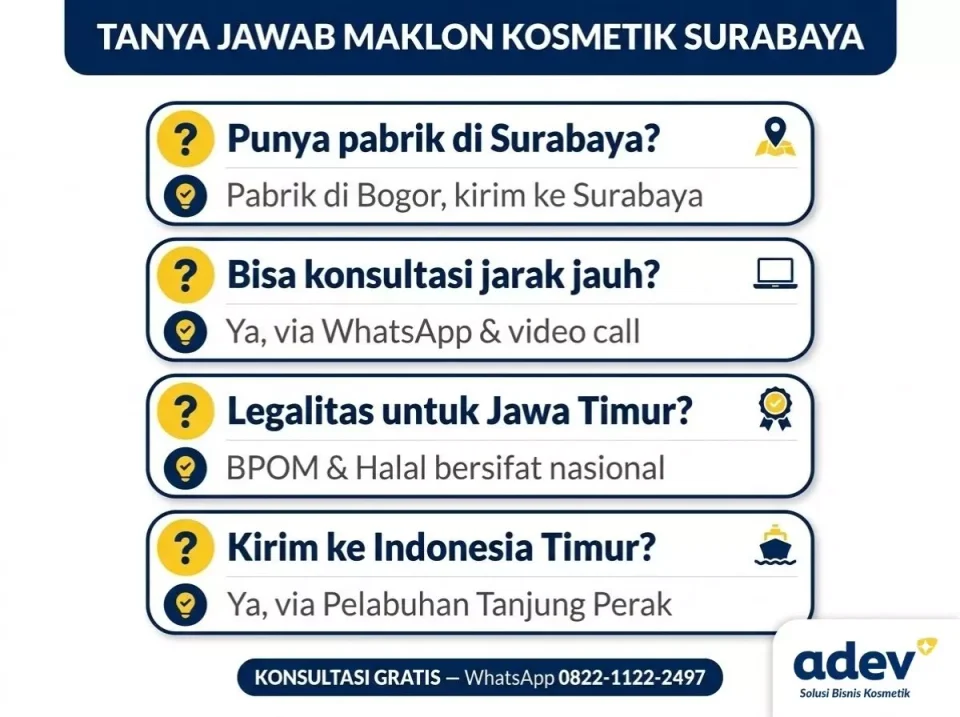 Infografik tanya jawab seputar maklon kosmetik Surabaya, pabrik Level A untuk brand Jawa Timur dari ADEV