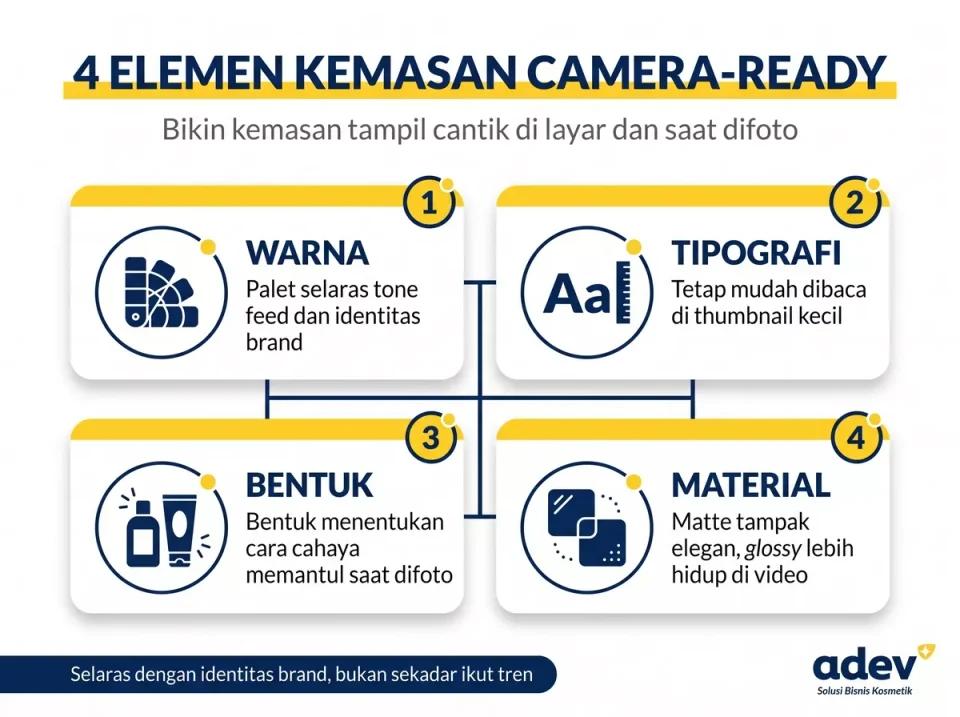 Infografik 4 elemen kemasan camera ready produk kosmetik: warna, tipografi, bentuk, dan material
