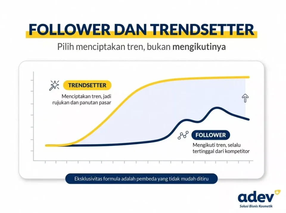 Infografik perbandingan follower yang mengikuti tren dan trendsetter yang menciptakan tren lewat formulasi unik