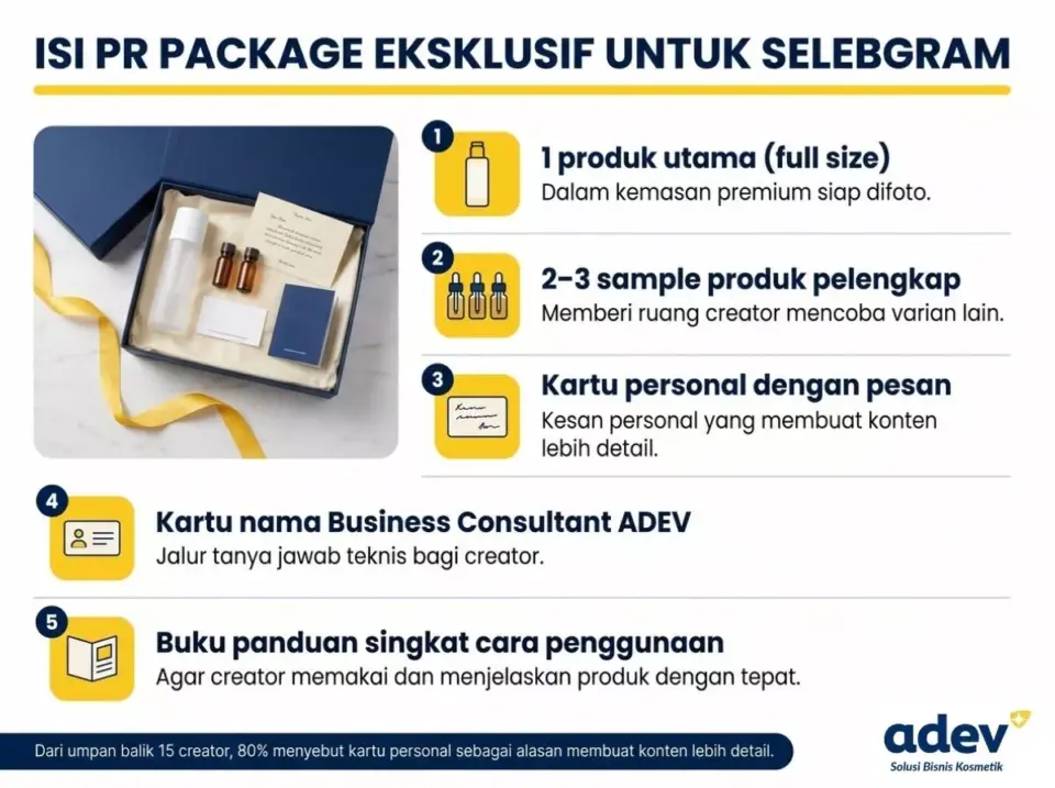 Infografik isi PR package eksklusif selebgram: produk utama, sample, kartu personal, kartu nama, buku panduan