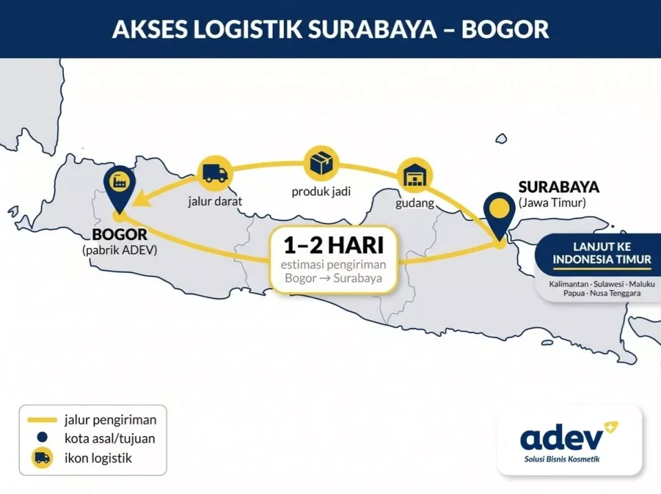 Peta jalur logistik digital dari Surabaya ke pabrik maklon kosmetik Surabaya ADEV di Bogor, akses pengiriman Jawa Timur