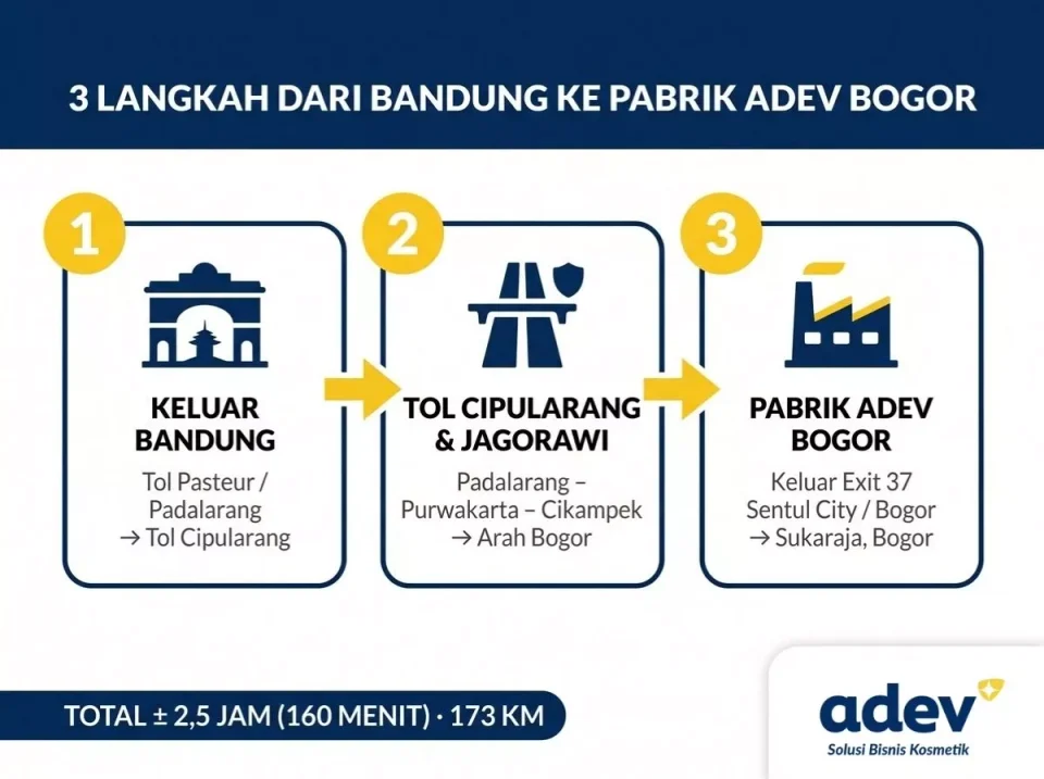 Rute tiga langkah dari Bandung ke pabrik maklon kosmetik Bandung ADEV di Bogor lewat Tol Cipularang